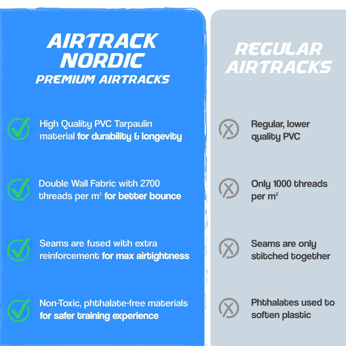 
              Airtrack Nordic Home 3m Collectors edition